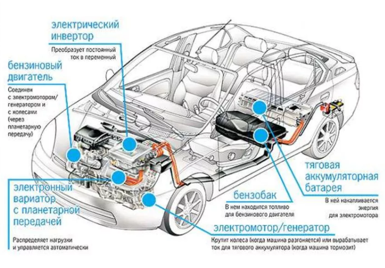 Схема работы Toyota prius